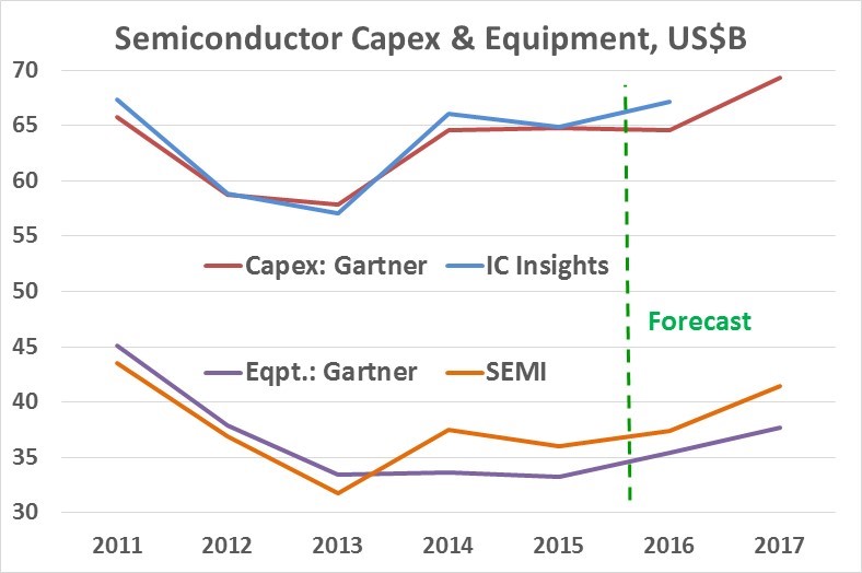 capex-oct16