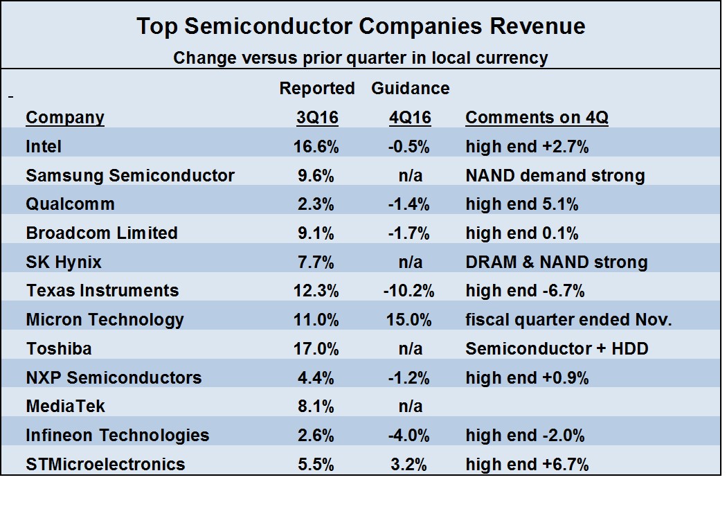 4q16-guidance