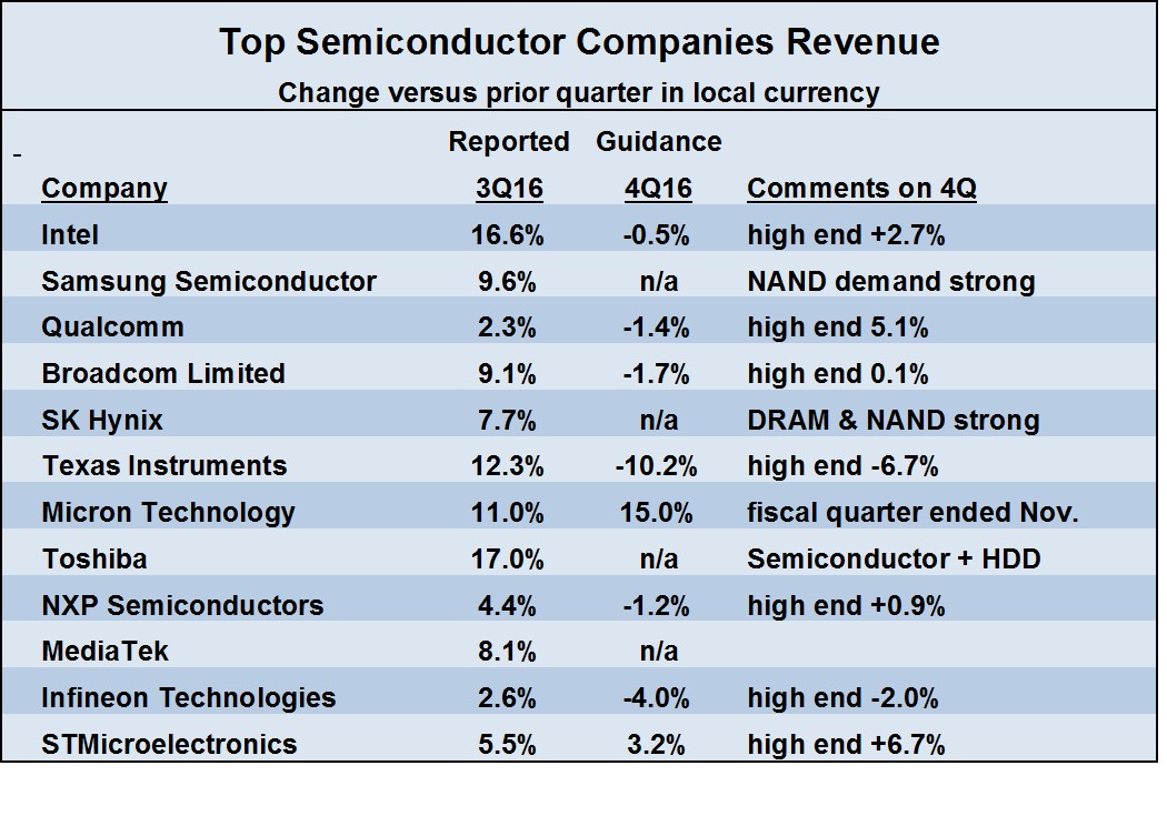 4q16-guidance