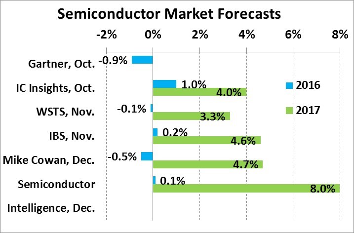 fcst-dec-16