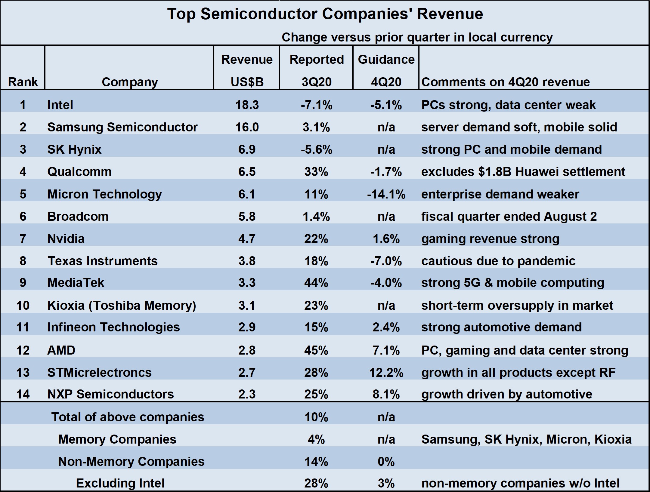 Top 10 Semiconductor Companies In Us At Ellie Gregory Blog