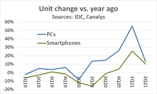 Chart, line chart

Description automatically generated