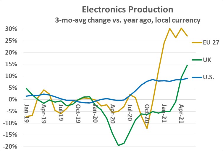 Chart, line chart

Description automatically generated