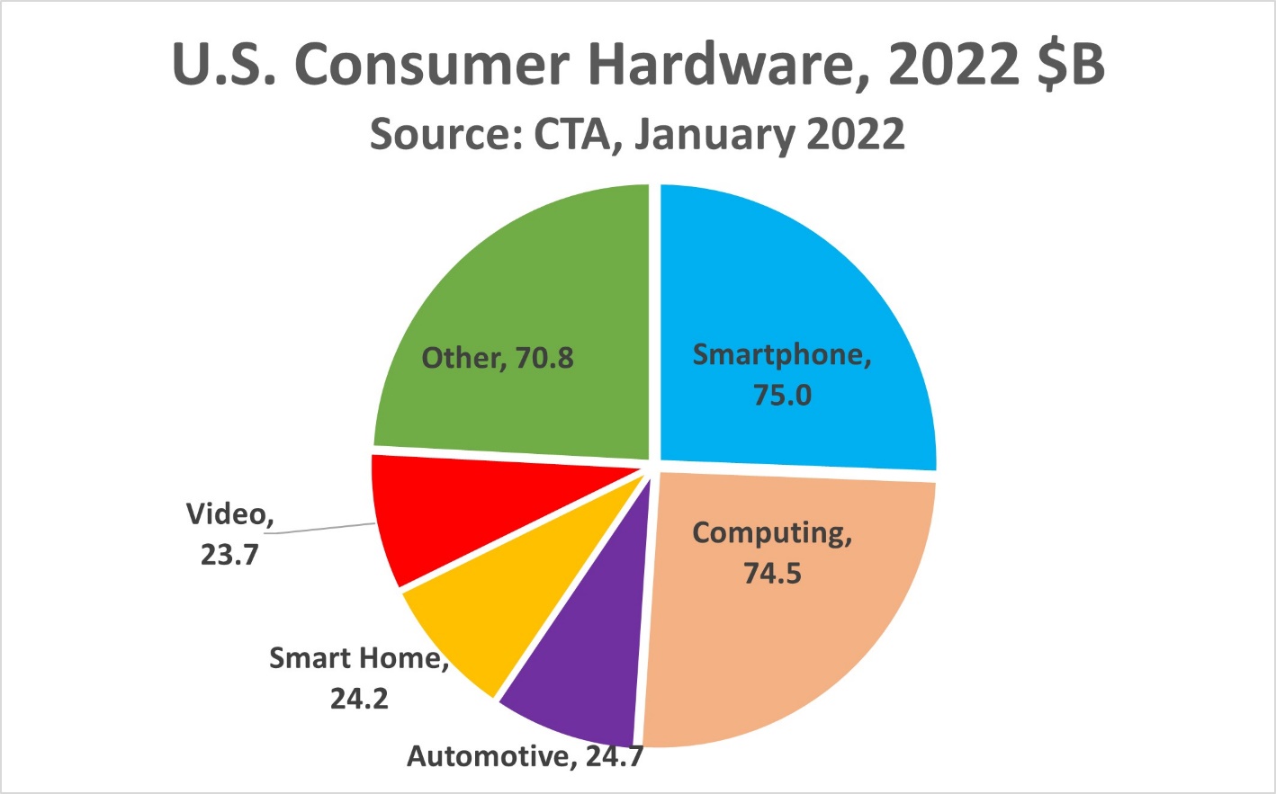 Chart, pie chart

Description automatically generated