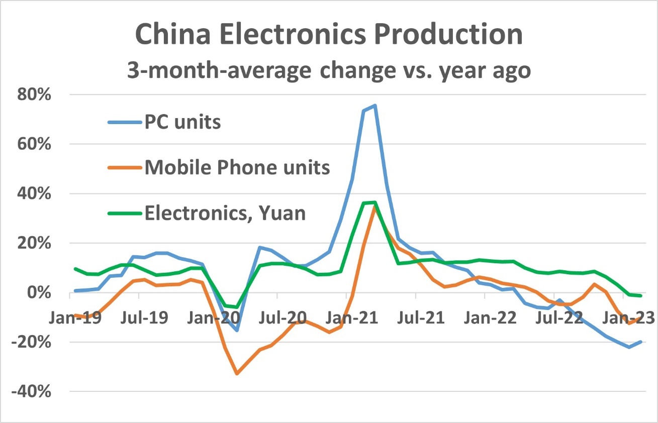 Chart, line chart Description automatically generated