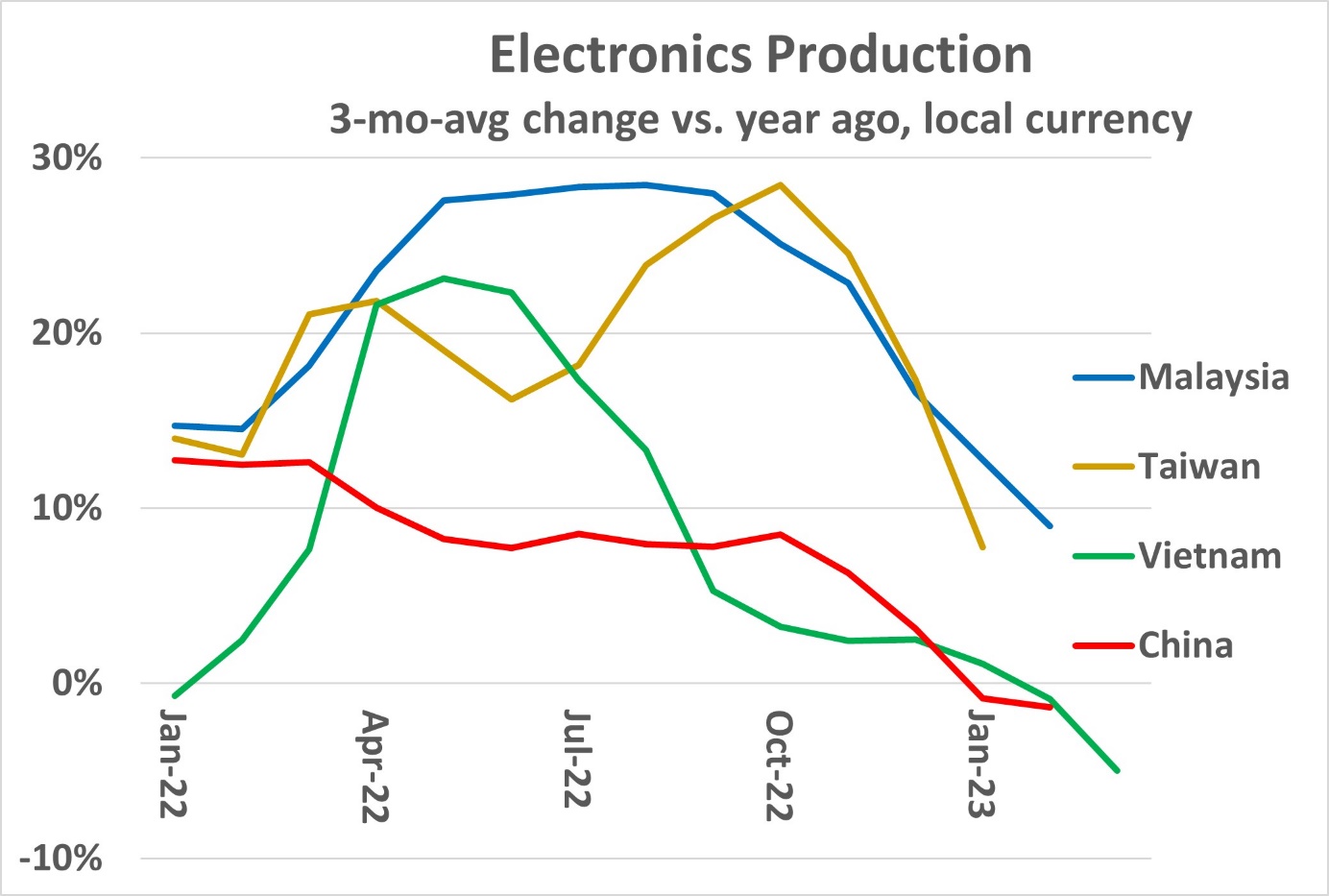 Chart, line chart Description automatically generated