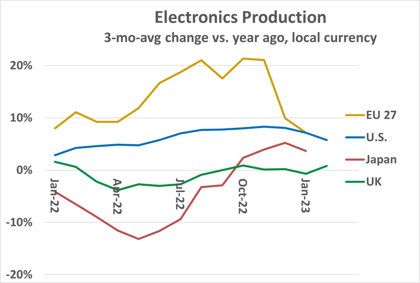 Chart, line chart Description automatically generated