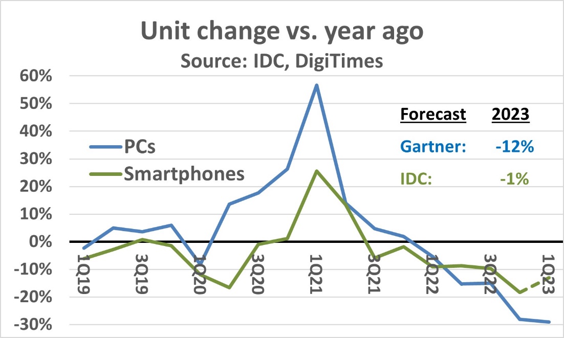 Chart, line chart Description automatically generated