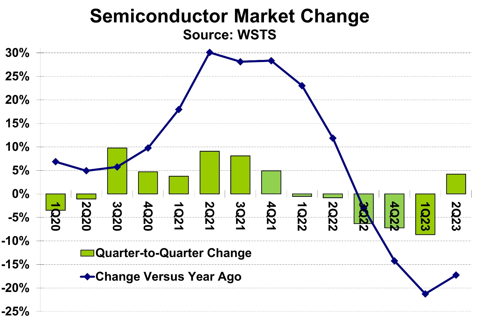 A graph showing the growth of the company's stock market

Description automatically generated