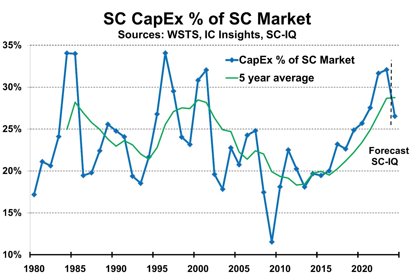 A graph showing the value of sc market

Description automatically generated