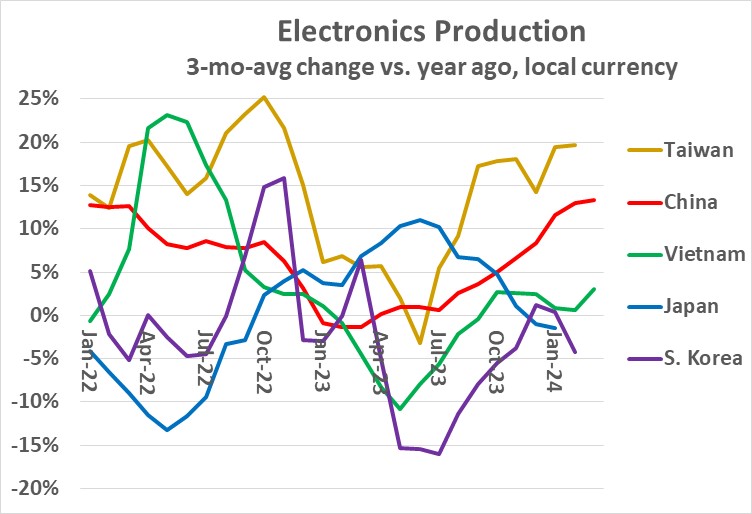 A graph showing different colored lines

Description automatically generated