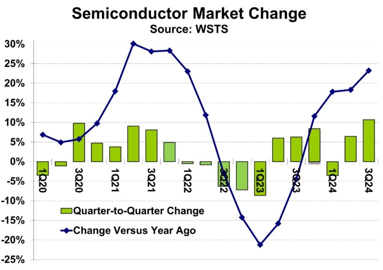SEMICONDUCTOR COMPANIES MARKET SHARE 2025 STATISTA visual data 8